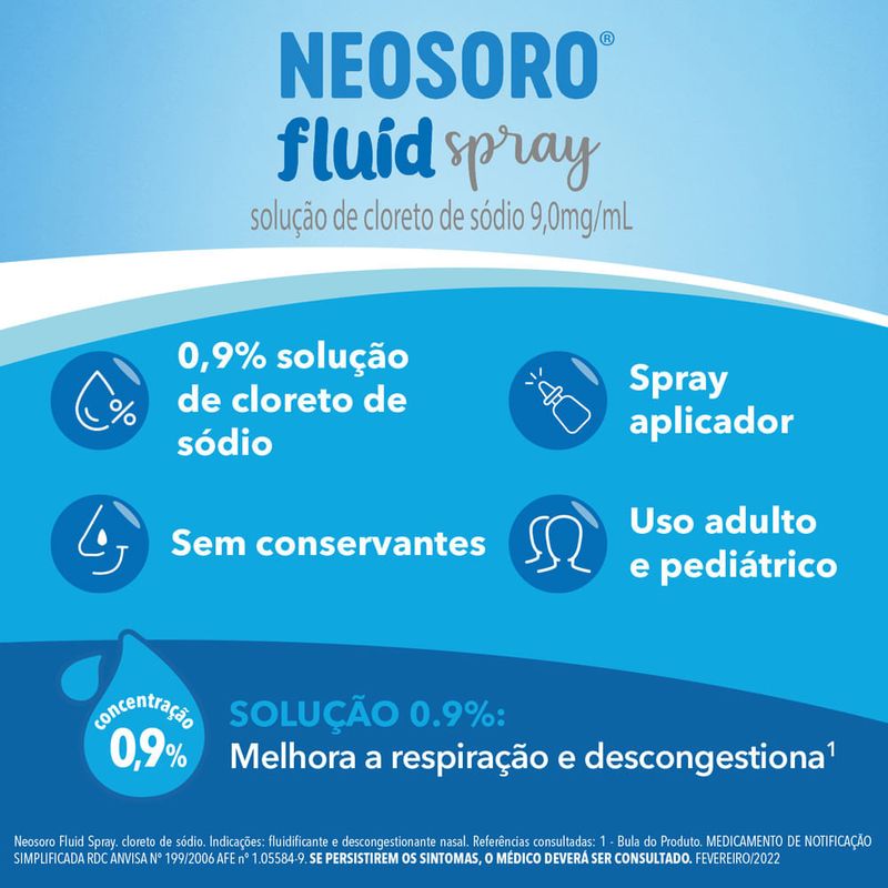 Neosoro Fluid Spray 50ml Solucao Nasal 0,9% - precopopular