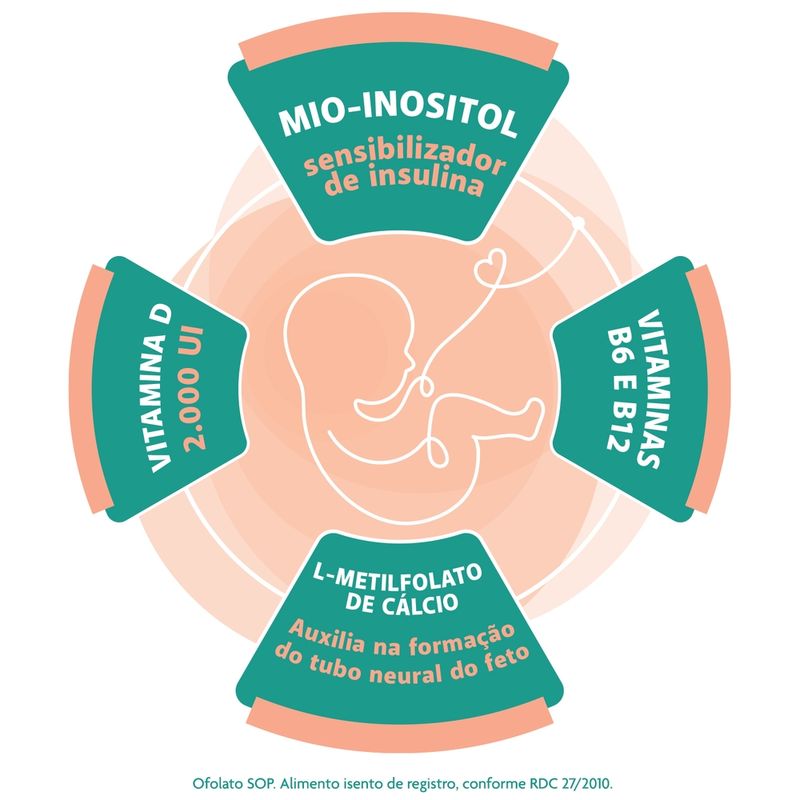 Ofolato SOP - Mio-Inositol com Ácido Fólico