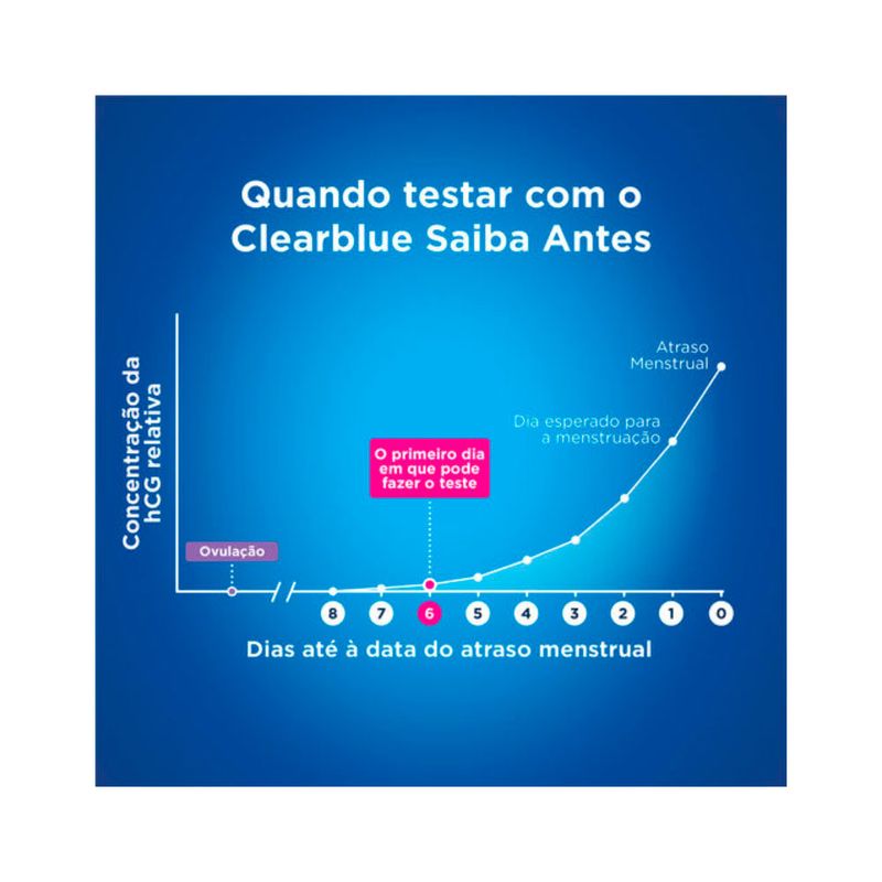 O que pode provocar a menstruação em falta? - Clearblue