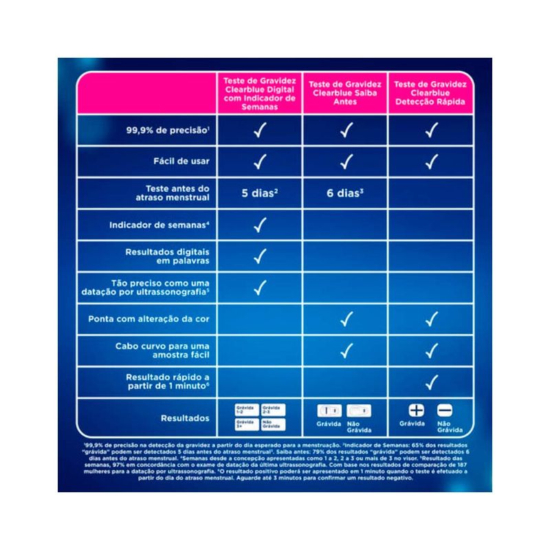 Teste de Gravidez Clearblue 2 Unidades