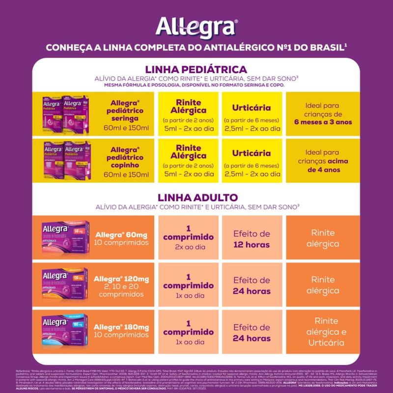 Comprar Allegra 6mg Pediátrico 60ml Sanofi